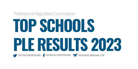 october 2023 ple results